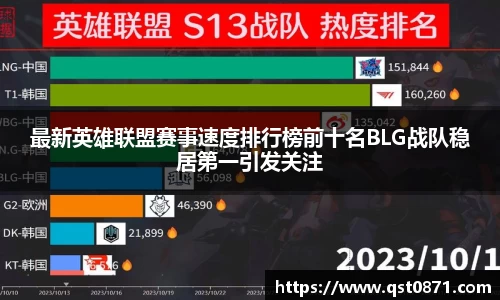 最新英雄联盟赛事速度排行榜前十名BLG战队稳居第一引发关注