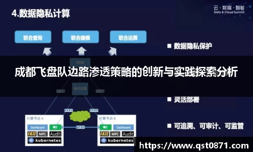 成都飞盘队边路渗透策略的创新与实践探索分析