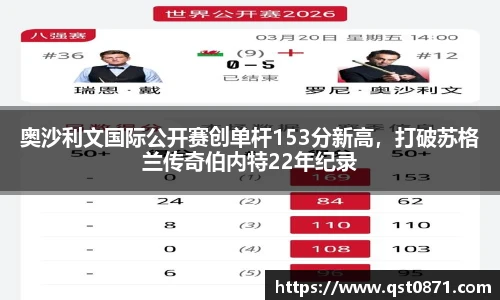 奥沙利文国际公开赛创单杆153分新高，打破苏格兰传奇伯内特22年纪录